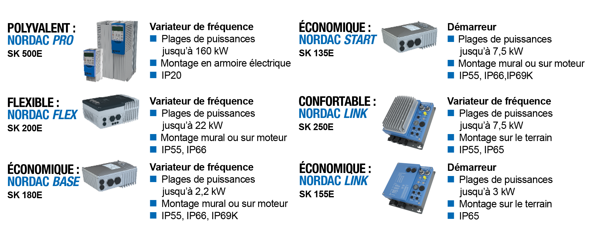 NORD DRIVESYSTEMS au SIM 2023